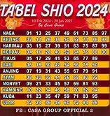 Umur Shio Kambing Di Tahun 2023